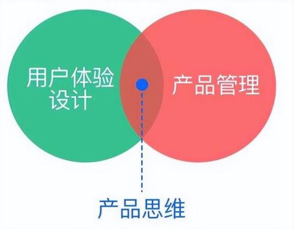 互联网产品如何持续迭代_用户需求怎么挖掘