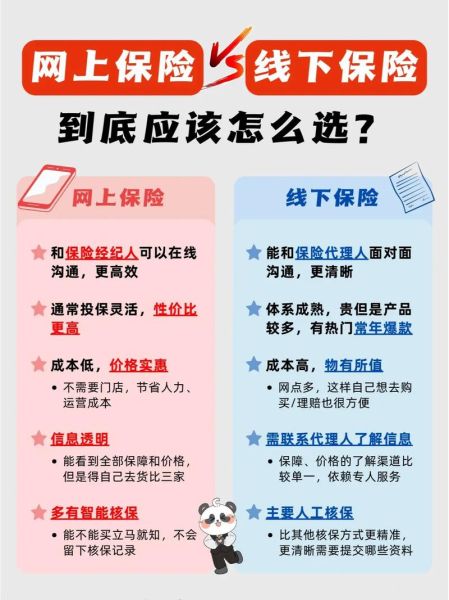 互联网保险有哪些险种_网上买保险靠谱吗