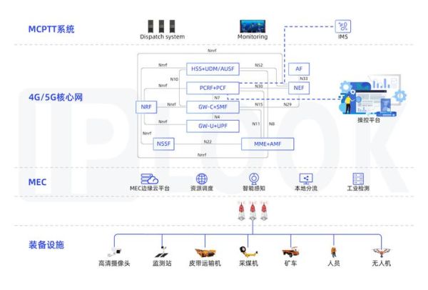 铁路工业互联网是什么_如何落地应用