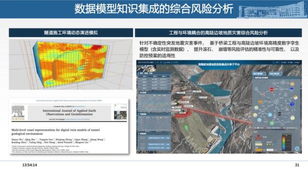 3d前景怎么样_3d技术未来发展趋势