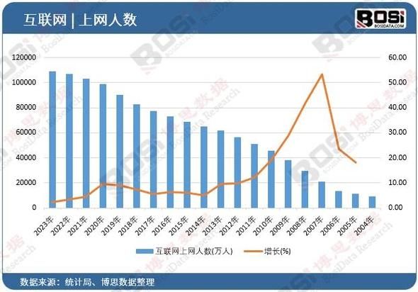 中国网民规模_如何查询最新数据