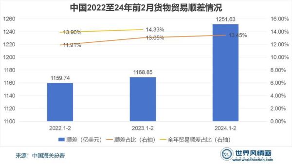 贸易前景怎么样_2024外贸行业趋势