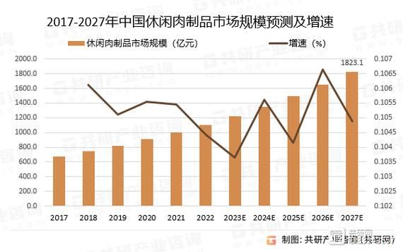 肉制品行业发展趋势_肉制品品牌如何突围