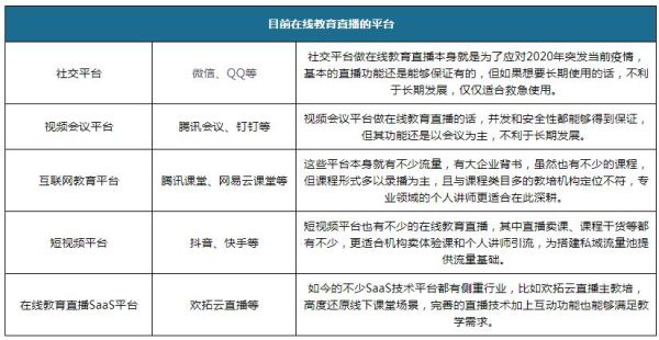 互联网教育未来趋势_在线教育政策解读