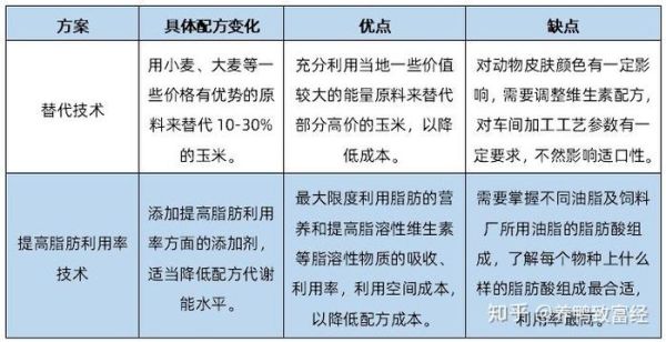 饲料原料价格波动原因_如何降低饲料贸易风险