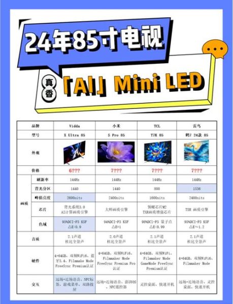 2024年彩电市场趋势_如何选购高性价比大屏电视
