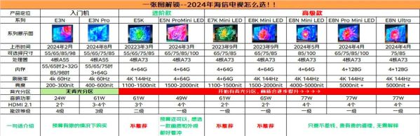 2024年彩电市场趋势_如何选购高性价比大屏电视