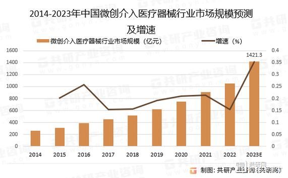 医疗器械行业前景怎么样_如何进入医疗器械市场