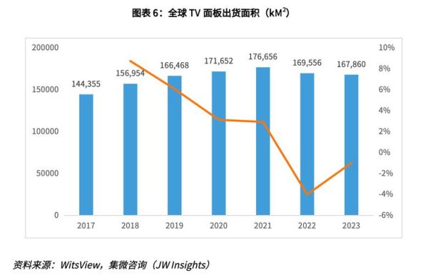 液晶显示屏行业前景如何_2024年市场趋势