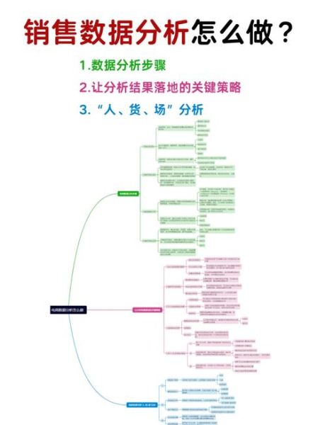 销售行业现状分析_如何提升业绩