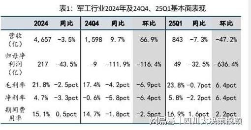 2014年军工行业发展趋势_军工板块投资机会