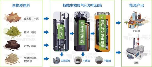 生物质发电前景如何_生物质发电赚钱吗