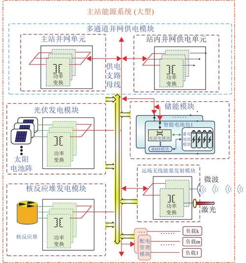 能源互联网结构_如何构建