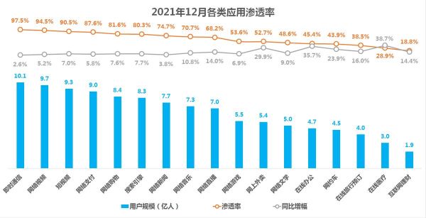 全球网民数量如何统计_互联网用户增长趋势