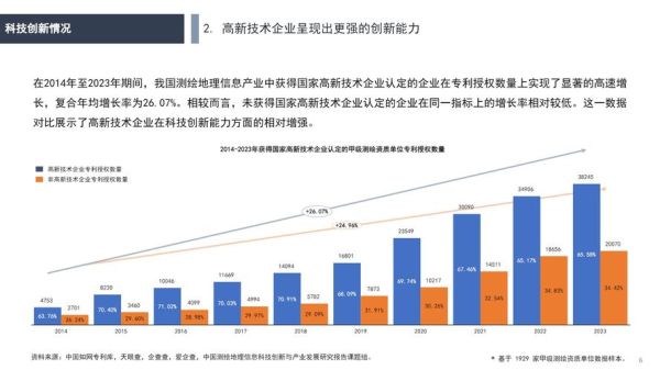 GIS行业发展前景如何_2024年GIS人才需求趋势