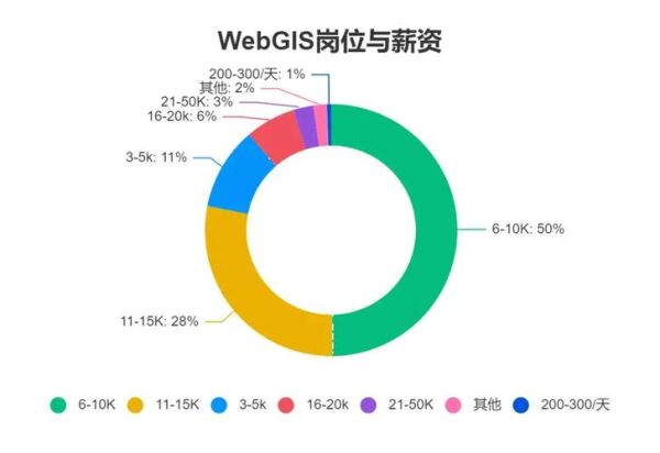 GIS行业发展前景如何_2024年GIS人才需求趋势
