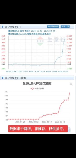 钾肥市场前景怎么样_钾肥价格走势如何