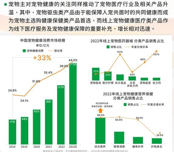 宠物市场未来五年发展趋势_新手如何抓住宠物经济红利