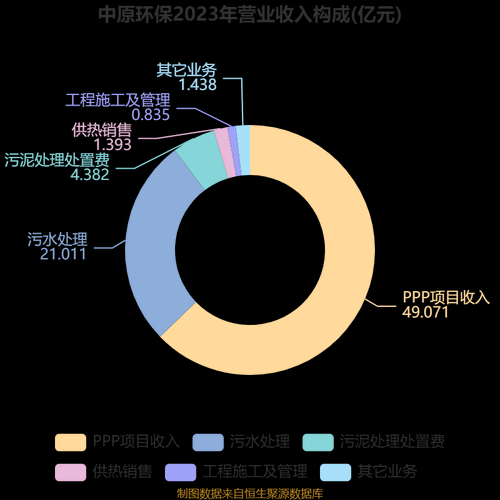 环保行业未来趋势_环保企业如何盈利