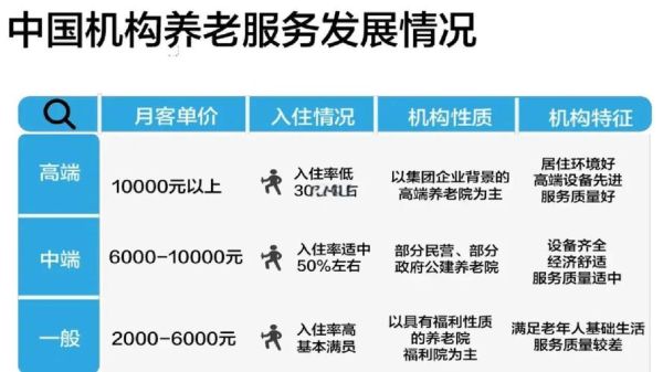 中国养老院发展前景_2024年值得投资吗