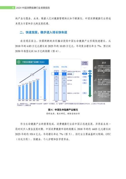 互联网健康行业前景怎么样_如何抓住2024年流量红利