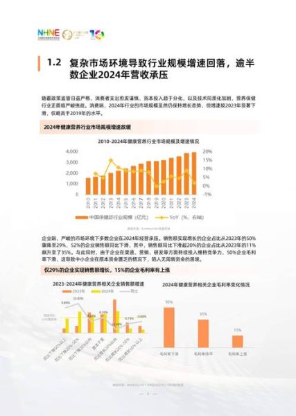互联网健康行业前景怎么样_如何抓住2024年流量红利