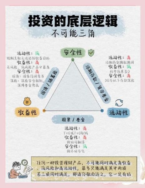 互联网理财产品有哪些_如何选择高收益低风险