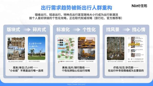 互联网出行行业未来趋势_用户最关心的问题