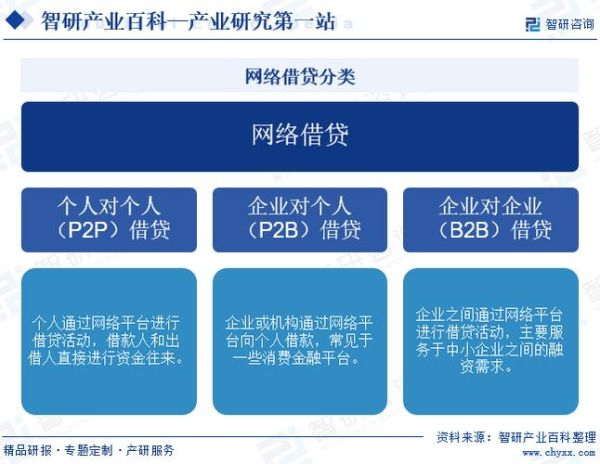互联网贷款前景怎么样_互联网贷款还能做吗