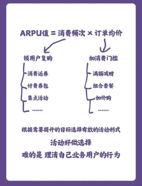 中国互联网广告arpu价值_如何提高arpu值