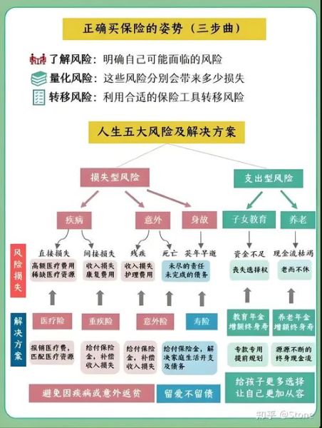 互联网保险盈利模式有哪些_如何提高盈利能力