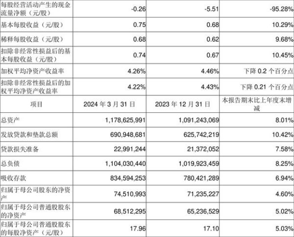 互联网银行净利润增长靠什么_2024年哪家最赚钱