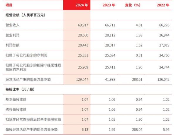 互联网银行净利润增长靠什么_2024年哪家最赚钱