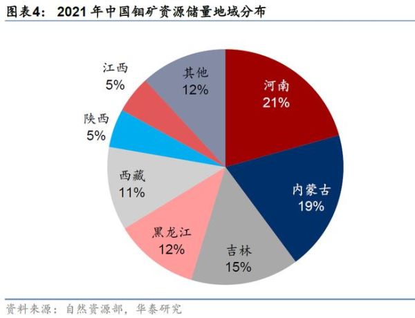 钼矿价格走势分析_中国钼矿资源储量分布