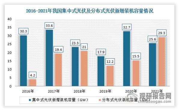 分布式发电就业前景怎么样_分布式发电工作好找吗