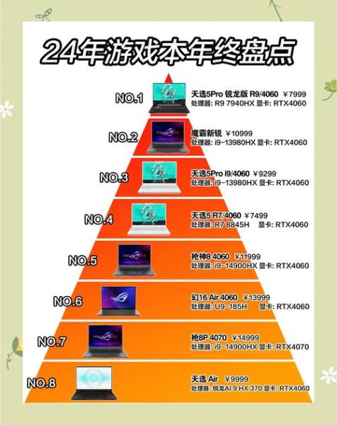 2024年游戏本选购指南_如何挑选高性价比笔记本