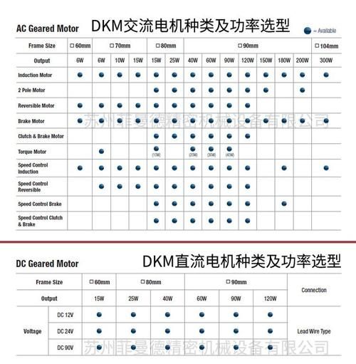 微电机行业前景如何_微电机选型技巧