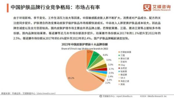 中国美容行业前景如何_2024年还能赚钱吗