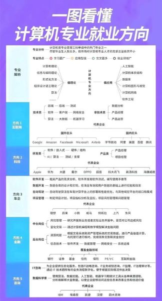计算机专业就业前景怎么样_未来十年最吃香的计算机方向