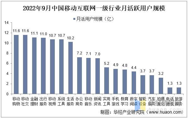 移动互联网行业现状如何_移动互联网SWOT分析怎么做