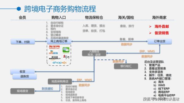 互联网贸易发展趋势_跨境电商如何布局