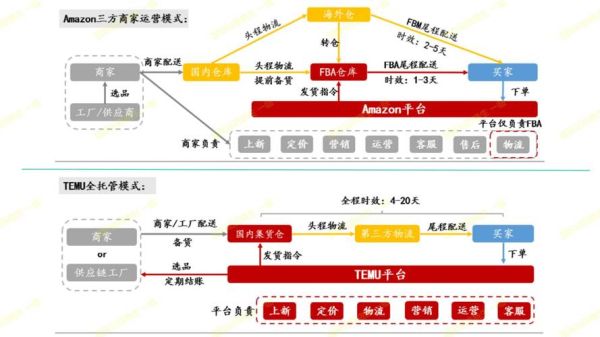 互联网贸易发展趋势_跨境电商如何布局