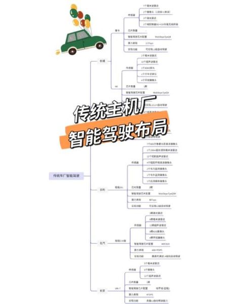 智能驾驶技术如何落地_自动驾驶商业化难点