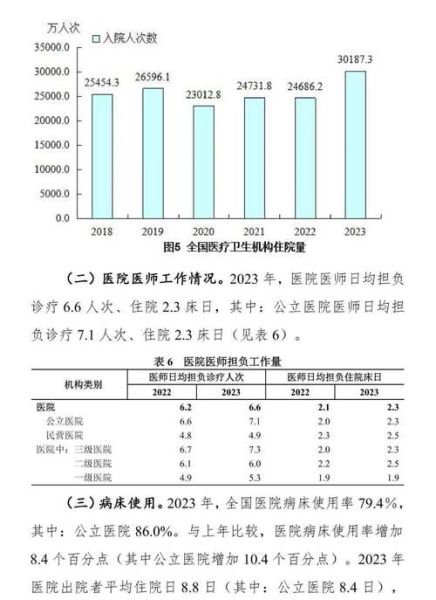 中国医疗行业前景如何_民营医院未来在哪