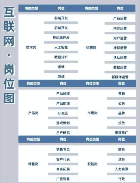 移动互联网属于什么行业_移动互联网行业分类