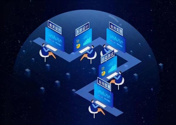 IT行业发展前景如何_2024年程序员转行方向