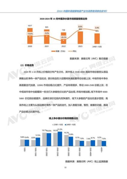 家电行业外部环境分析_未来趋势如何