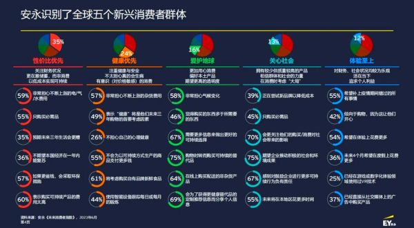 未来互联网消费趋势_消费者行为变化