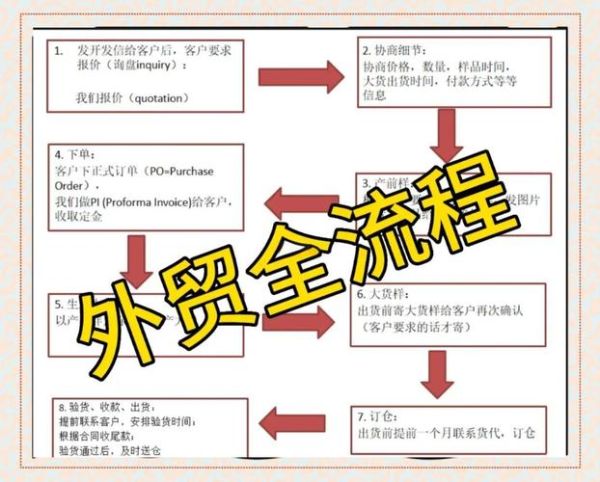 杭州桂冠进出口有限公司怎么样_外贸合作流程