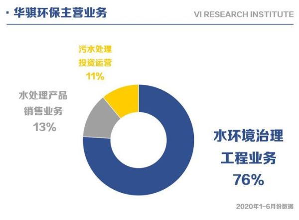 水环境环保有限公司哪家好_如何选择靠谱服务商